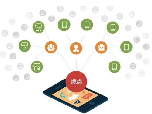 南雄为什么越来越多的企业通过软文营销来引流
